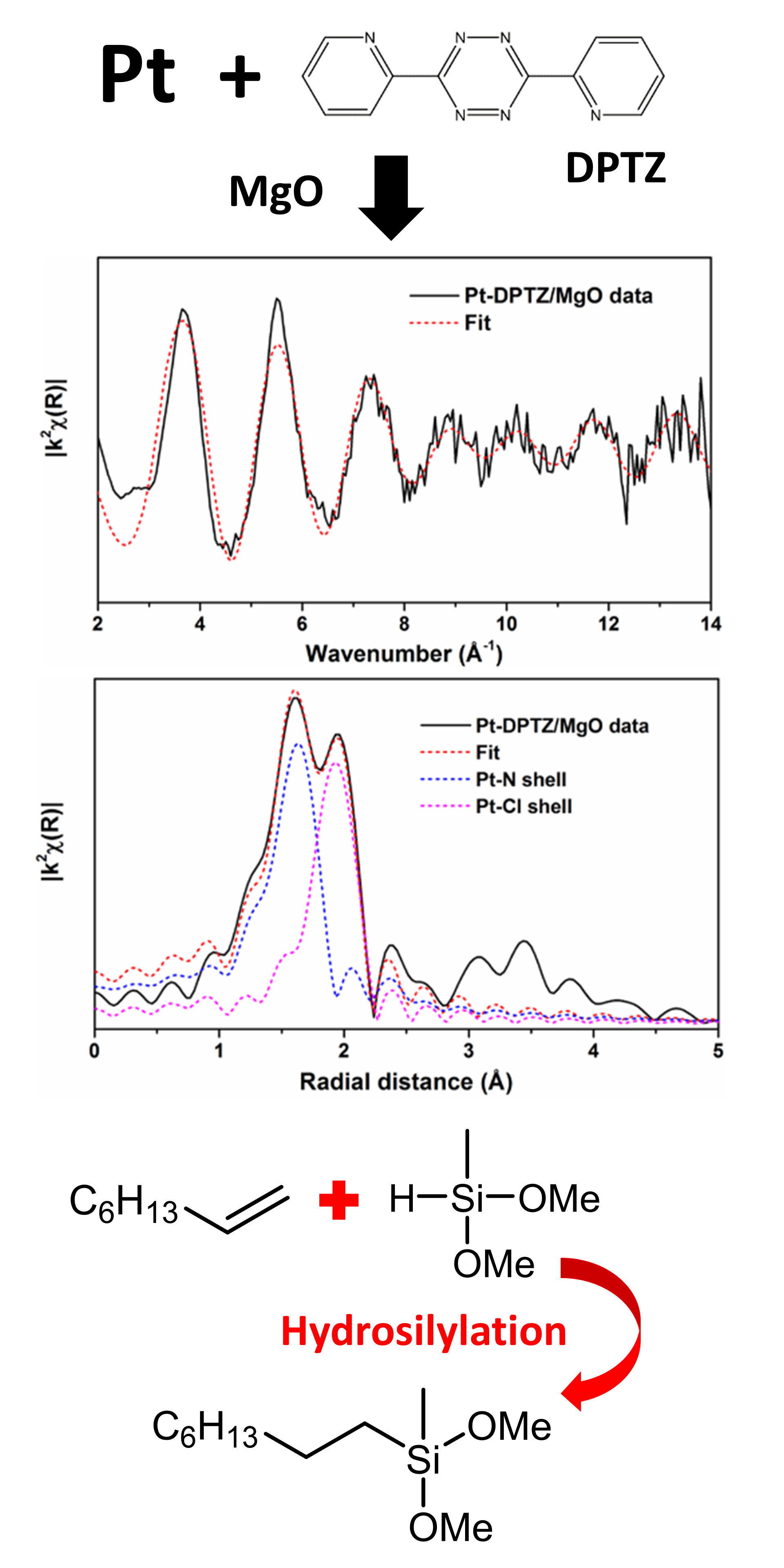 Solidifying Catalyst Selectivity Advanced Photon Source